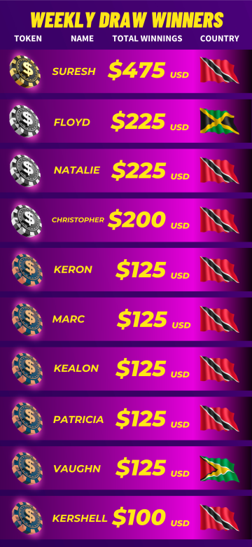 CL Weekly Draw Leader Board