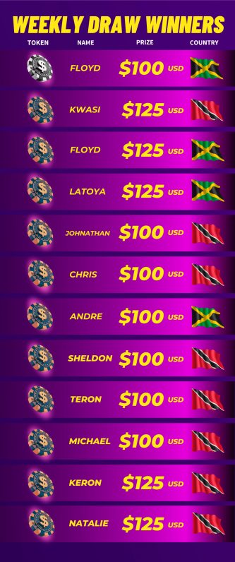 CL Weekly Draw Leader Board 2